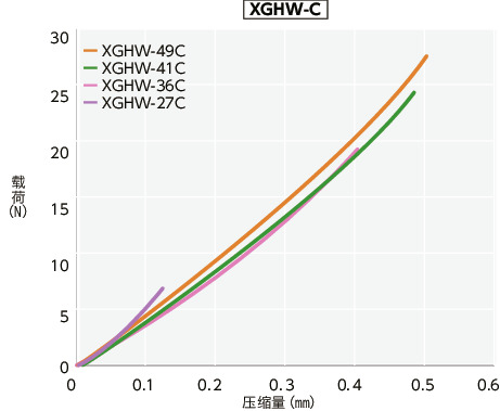 XGHW-C_T技术数据