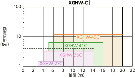 XGHW-C_C挠性联轴器-高刚性减振型