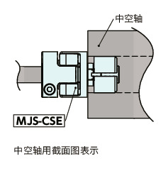 MJS-CSE-EBL/MJS-CSE-EWH/MJS-CSE-ERD/MJS-CSE-EGR_C挠性联轴器 - 梅花型 （中空轴用）